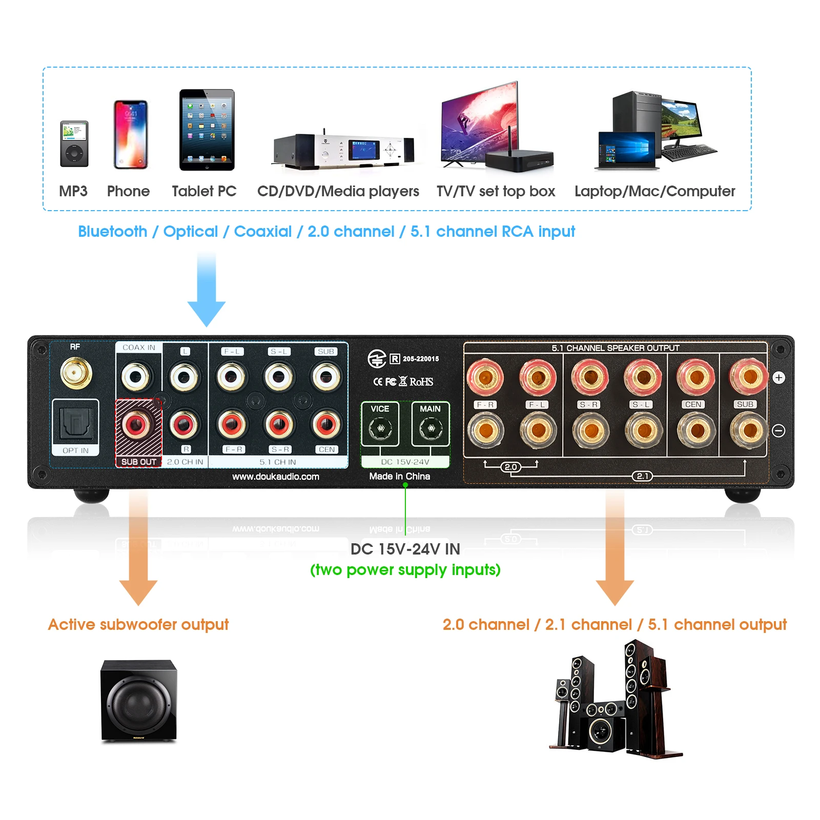 Nobsound M5.1 Digitaler Blueto – Home Cinema Samsung 5.1 Bewertung und Preis