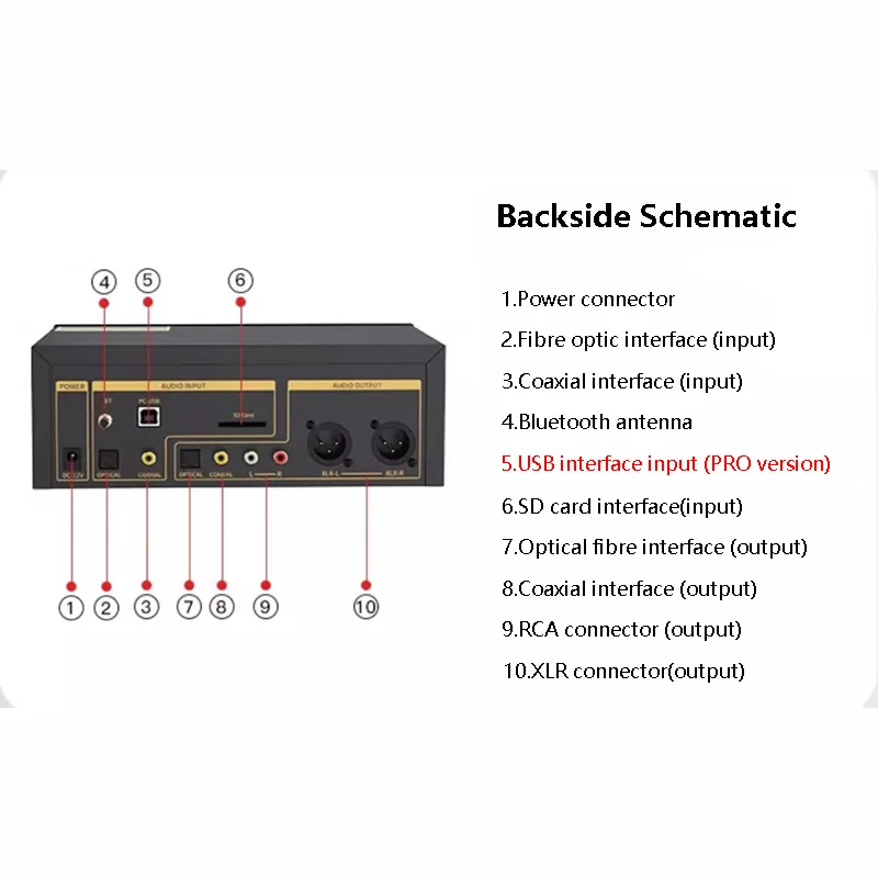 Flaggschiff Hifi Digital Music – Home Cinema Samsung 5.1 Bewertung und Preis