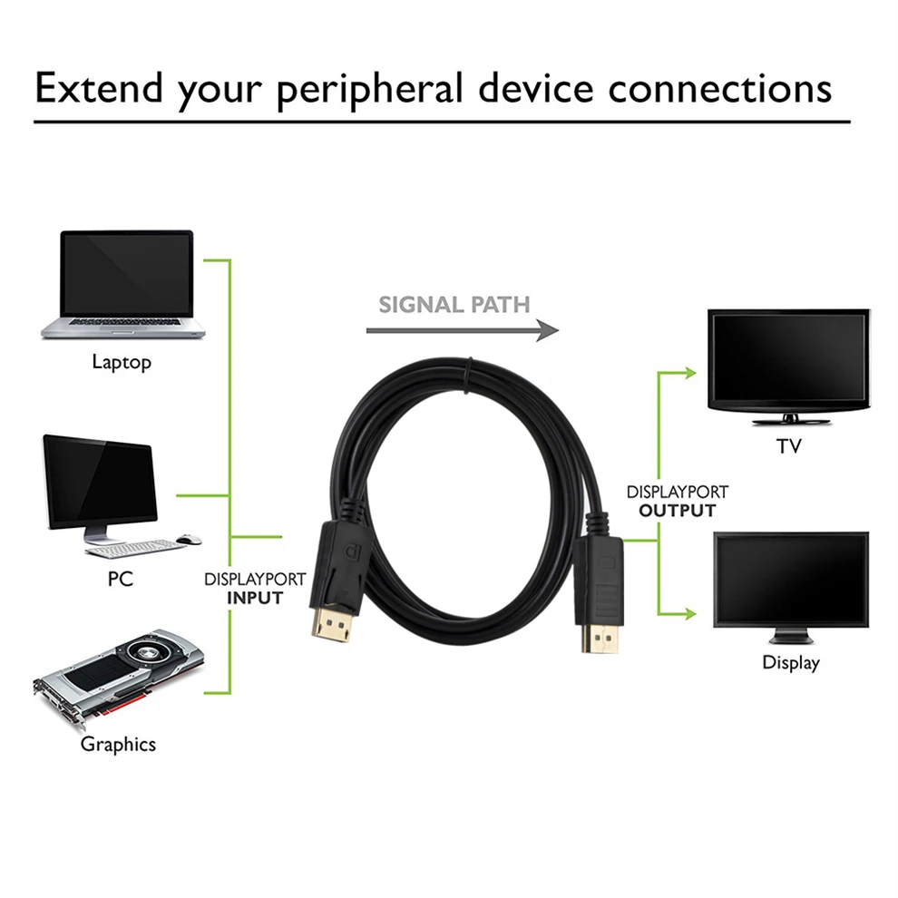 Grwibeou Displayport-Kabel 108 – Home Cinema Projector Xiaomi Bewertung und Preis