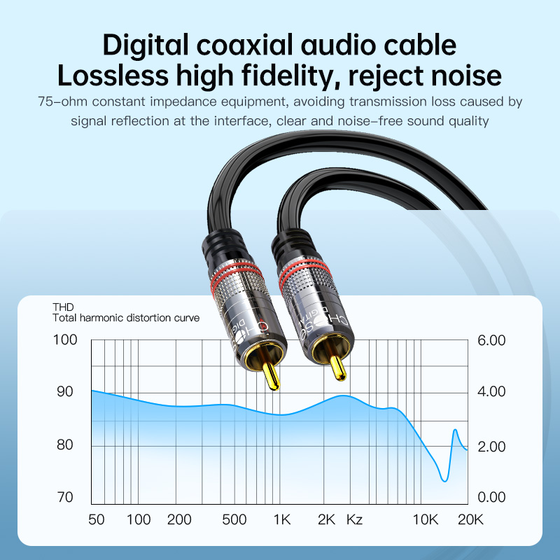 CHOSEAL RCA-Kabel Digitales Ko – Home Cinema Beamer Bewertung und Preis