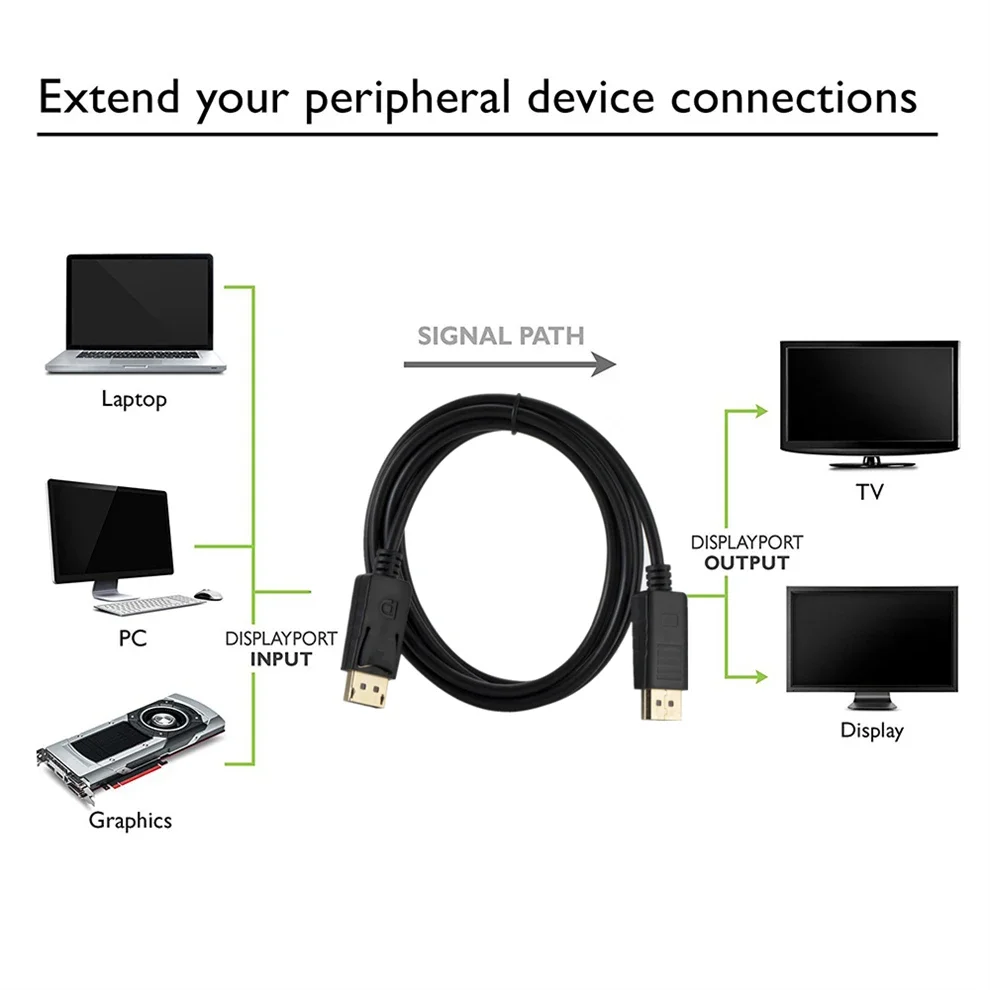 DP Zu DP Konverter Displayport – Home Cinema Projector Xiaomi Bewertung und Preis