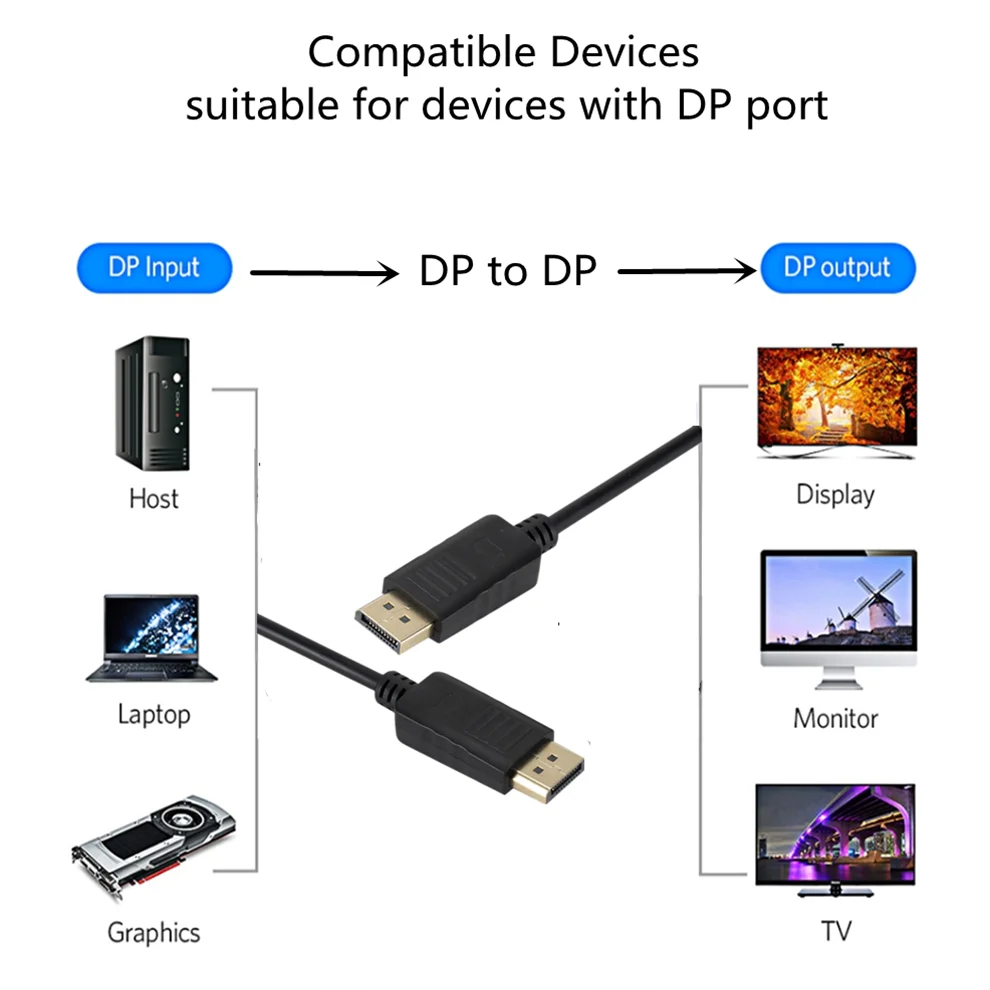 DP Zu DP Konverter Displayport – Home Cinema Projector Xiaomi Bewertung und Preis