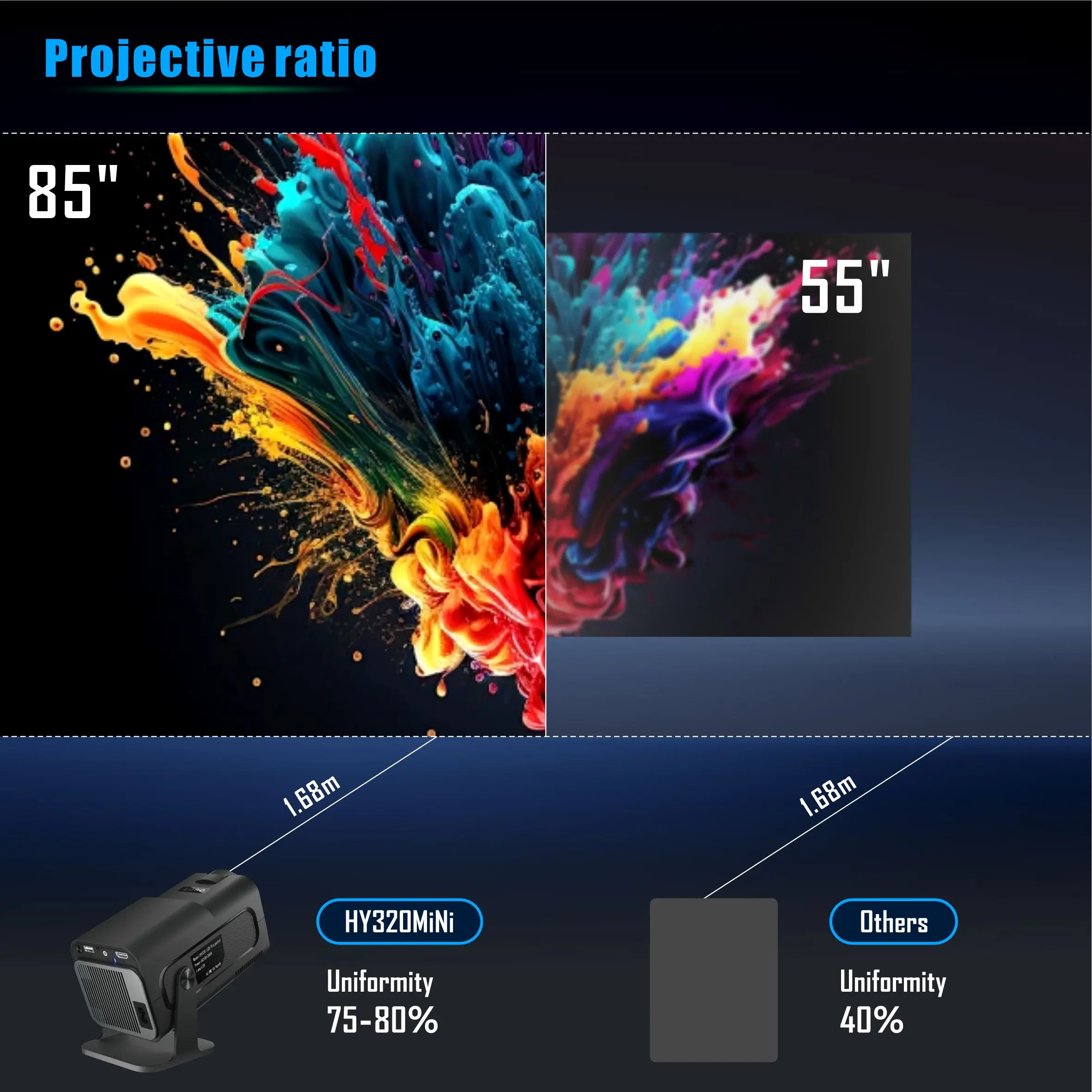 Salange HY320 Mini-Projektor 7 – Home Cinema Projector Xiaomi Bewertung und Preis
