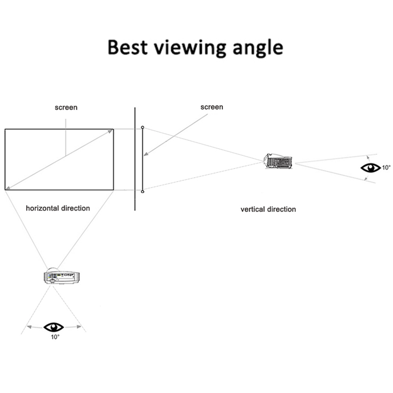 Tragbare Projektor-Leinwand, e – Home Cinema Blanc Bewertung und Preis